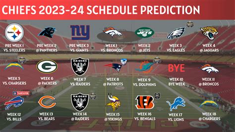 nfl season predictor 2023 24